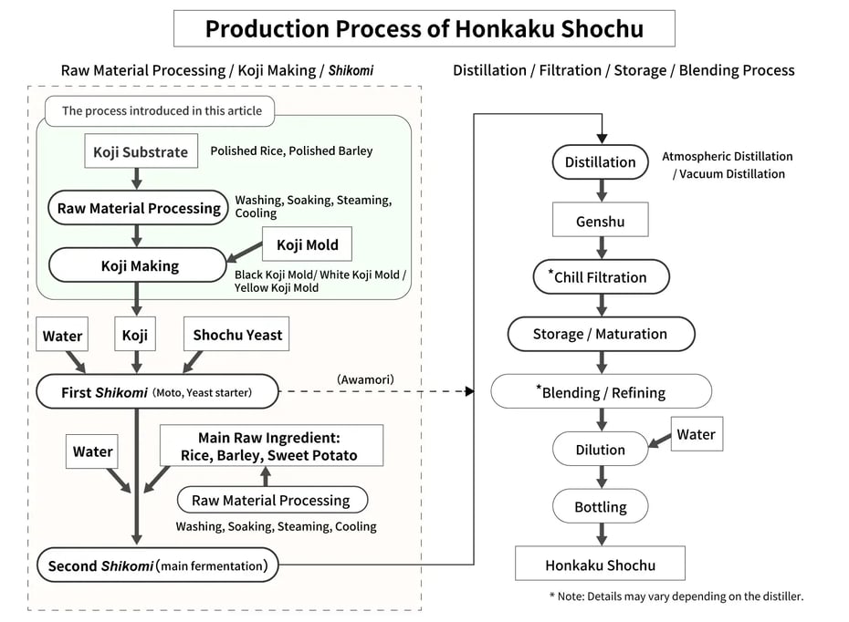 Figure created by Masahiko Shimoda